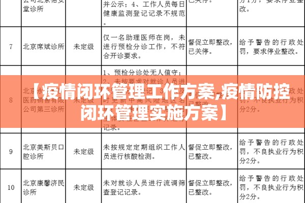 【疫情闭环管理工作方案,疫情防控闭环管理实施方案】 【疫情闭环管理工作方案,疫情防控闭环管理实施方案】