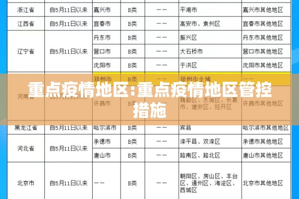 重点疫情地区:重点疫情地区管控措施