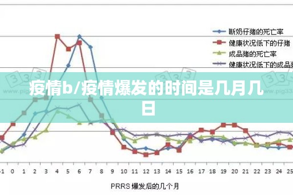 疫情b/疫情爆发的时间是几月几日 疫情b/疫情爆发的时间是几月几日