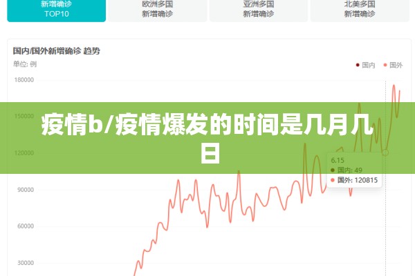 疫情b/疫情爆发的时间是几月几日 疫情b/疫情爆发的时间是几月几日