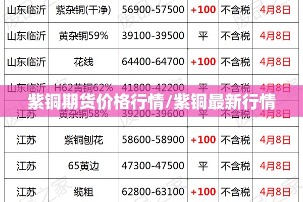 紫铜期货价格行情/紫铜最新行情