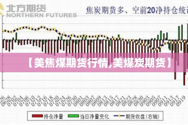 【美焦煤期货行情,美煤炭期货】 【美焦煤期货行情,美煤炭期货】