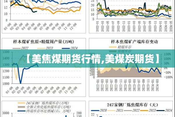 【美焦煤期货行情,美煤炭期货】 【美焦煤期货行情,美煤炭期货】