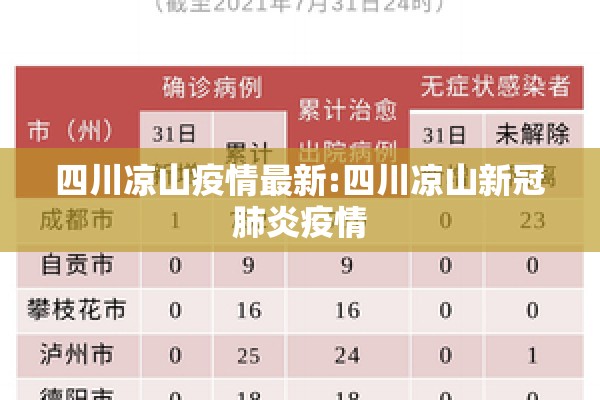 四川凉山疫情最新:四川凉山新冠肺炎疫情 四川凉山疫情最新:四川凉山新冠肺炎疫情