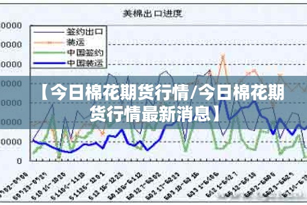 【今日棉花期货行情/今日棉花期货行情最新消息】