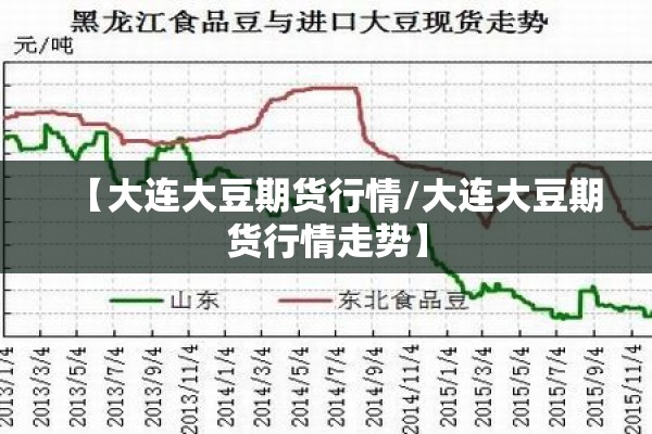 【大连大豆期货行情/大连大豆期货行情走势】