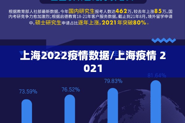 上海2022疫情数据/上海疫情 2021