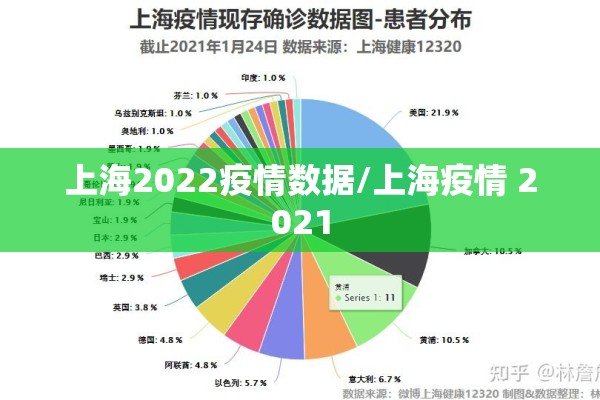 上海2022疫情数据/上海疫情 2021