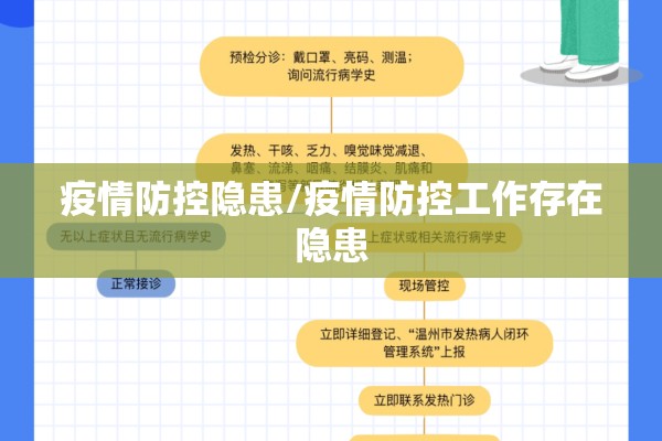 疫情防控隐患/疫情防控工作存在隐患 疫情防控隐患/疫情防控工作存在隐患