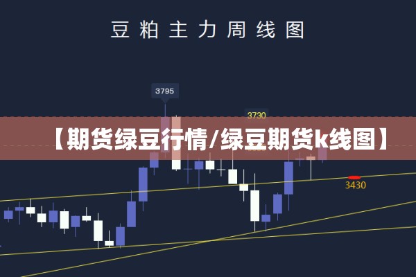 【期货绿豆行情/绿豆期货k线图】