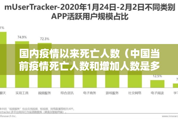 国内疫情以来死亡人数（中国当前疫情死亡人数和增加人数是多少）