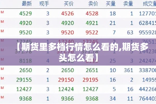 【期货里多档行情怎么看的,期货多头怎么看】