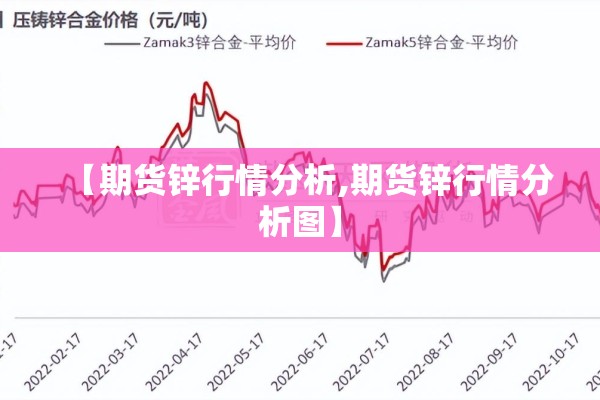 【期货锌行情分析,期货锌行情分析图】