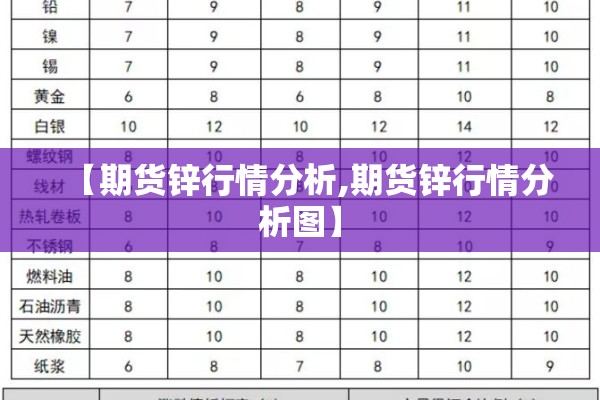 【期货锌行情分析,期货锌行情分析图】