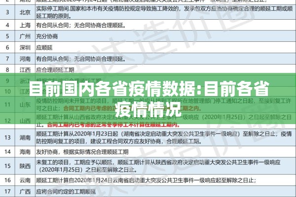 目前国内各省疫情数据:目前各省疫情情况 目前国内各省疫情数据:目前各省疫情情况