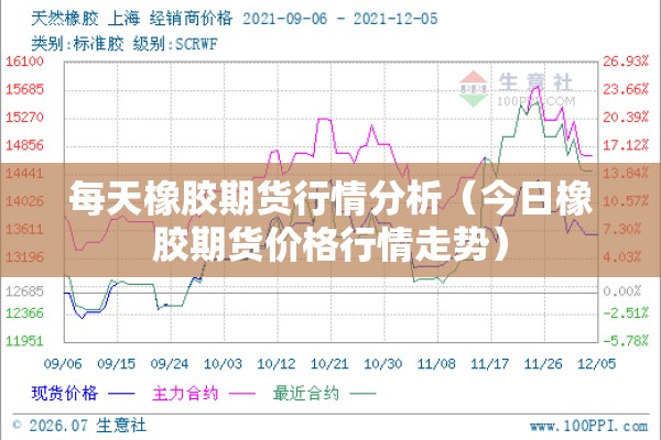 每天橡胶期货行情分析(今日橡胶期货价格行情走势) 每天橡胶期货行情分析(今日橡胶期货价格行情走势)
