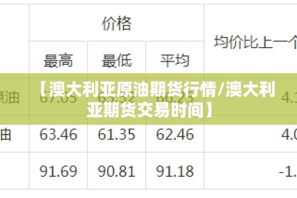 【澳大利亚原油期货行情/澳大利亚期货交易时间】