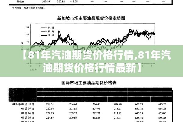 【81年汽油期货价格行情,81年汽油期货价格行情最新】