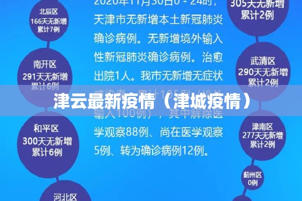 津云最新疫情（津城疫情）
