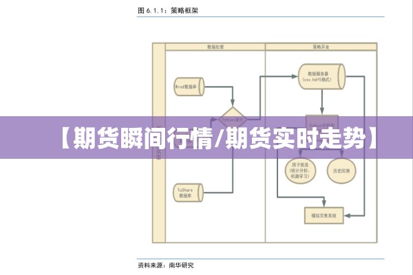 【期货瞬间行情/期货实时走势】