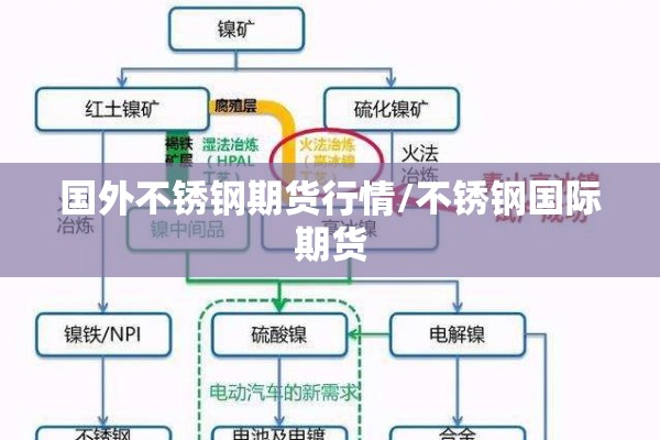 国外不锈钢期货行情/不锈钢国际期货