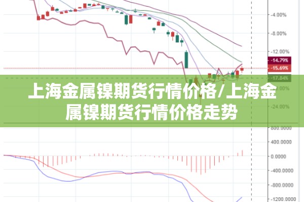 上海金属镍期货行情价格/上海金属镍期货行情价格走势 上海金属镍期货行情价格/上海金属镍期货行情价格走势
