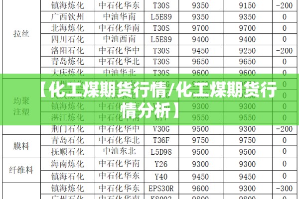 【化工煤期货行情/化工煤期货行情分析】