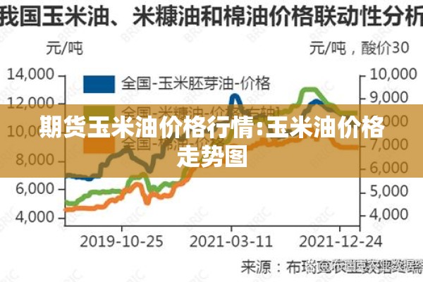 期货玉米油价格行情:玉米油价格走势图 期货玉米油价格行情:玉米油价格走势图