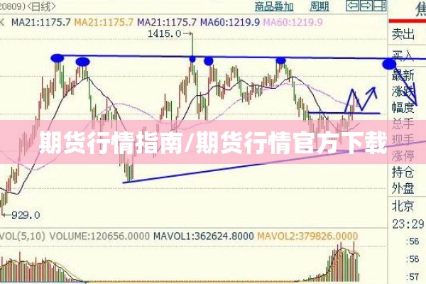 期货行情指南/期货行情官方下载