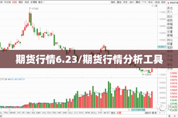 期货行情6.23/期货行情分析工具 期货行情6.23/期货行情分析工具