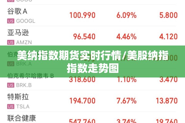美纳指数期货实时行情/美股纳指指数走势图 美纳指数期货实时行情/美股纳指指数走势图