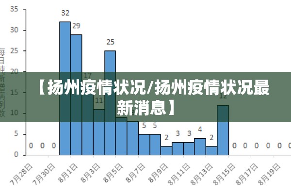 【扬州疫情状况/扬州疫情状况最新消息】