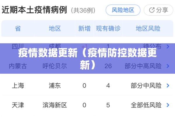 疫情数据更新（疫情防控数据更新）