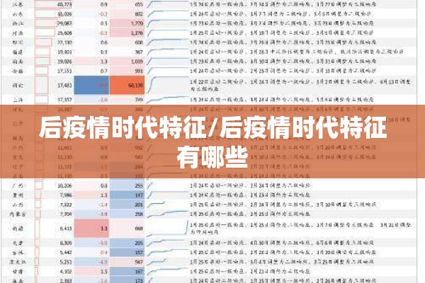 后疫情时代特征/后疫情时代特征有哪些