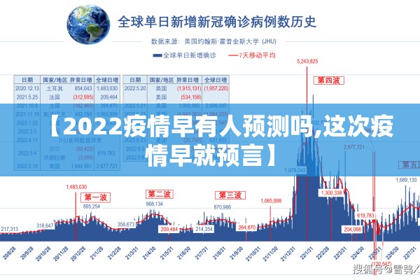 【2022疫情早有人预测吗,这次疫情早就预言】 【2022疫情早有人预测吗,这次疫情早就预言】