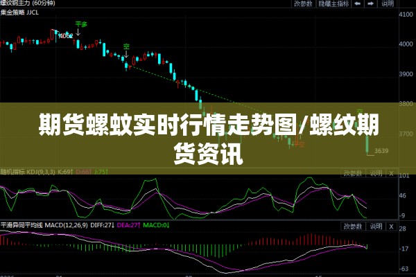 期货螺蚊实时行情走势图/螺纹期货资讯