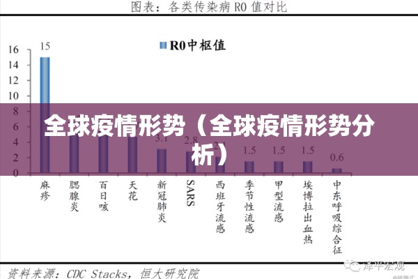 全球疫情形势（全球疫情形势分析）