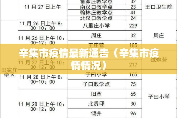 辛集市疫情最新通告（辛集市疫情情况）