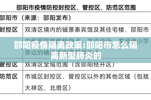 邵阳疫情隔离政策:邵阳市怎么隔离新型肺炎的 邵阳疫情隔离政策:邵阳市怎么隔离新型肺炎的
