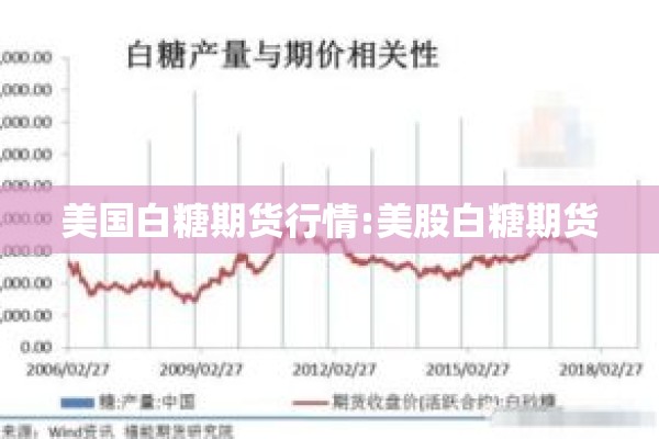 美国白糖期货行情:美股白糖期货