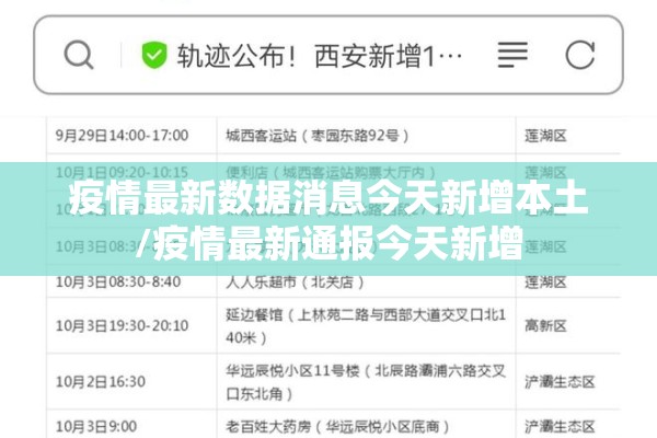 疫情最新数据消息今天新增本土/疫情最新通报今天新增 疫情最新数据消息今天新增本土/疫情最新通报今天新增