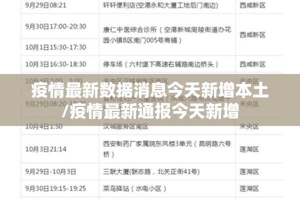 疫情最新数据消息今天新增本土/疫情最新通报今天新增 疫情最新数据消息今天新增本土/疫情最新通报今天新增