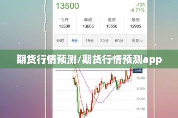 期货行情预测/期货行情预测app