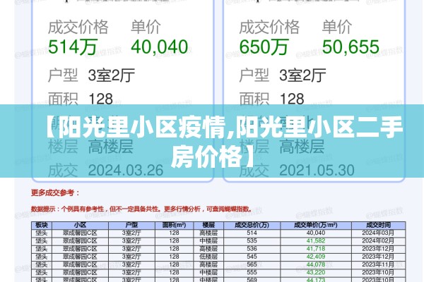 【阳光里小区疫情,阳光里小区二手房价格】 【阳光里小区疫情,阳光里小区二手房价格】
