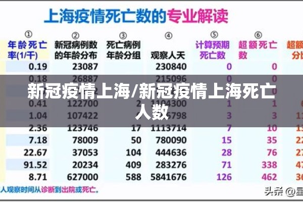 新冠疫情上海/新冠疫情上海死亡人数 新冠疫情上海/新冠疫情上海死亡人数