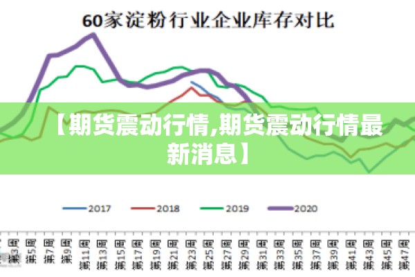 【期货震动行情,期货震动行情最新消息】 【期货震动行情,期货震动行情最新消息】