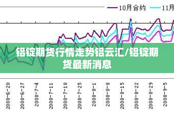 铝锭期货行情走势铝云汇/铝锭期货最新消息 铝锭期货行情走势铝云汇/铝锭期货最新消息