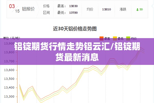 铝锭期货行情走势铝云汇/铝锭期货最新消息 铝锭期货行情走势铝云汇/铝锭期货最新消息