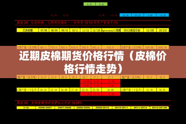 近期皮棉期货价格行情(皮棉价格行情走势) 近期皮棉期货价格行情(皮棉价格行情走势)