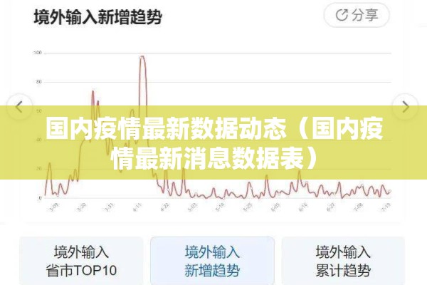 国内疫情最新数据动态（国内疫情最新消息数据表）